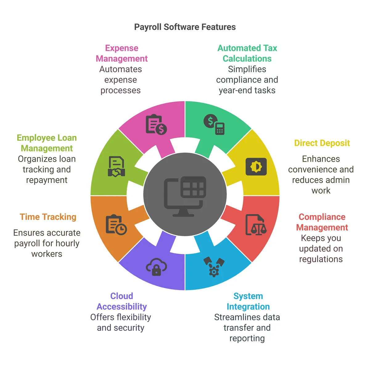 Payroll Management Software