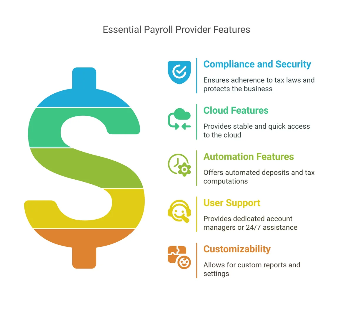 Checklist for Payroll Software Provider