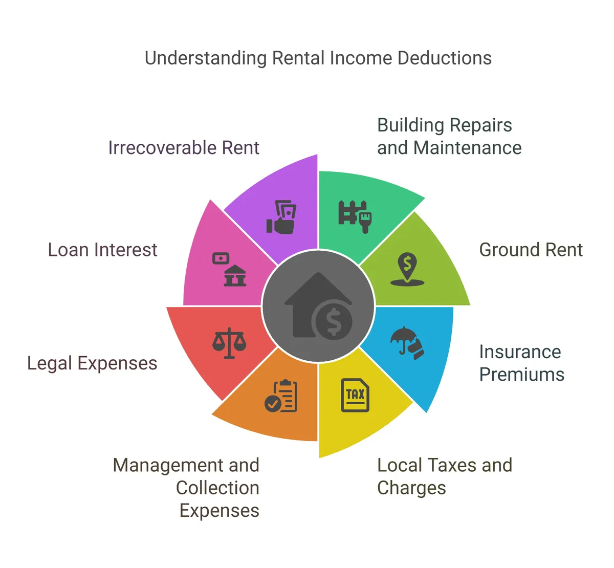 Taxable Rental Income