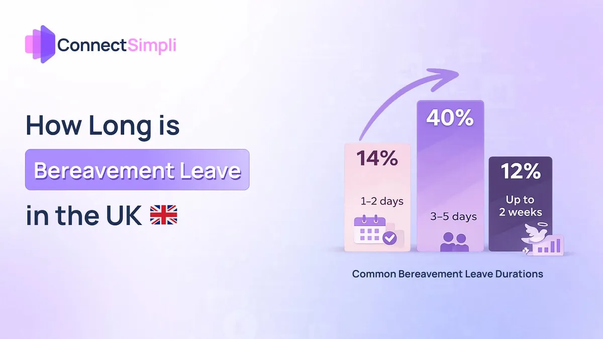 How Long is Bereavement Leave in the UK?