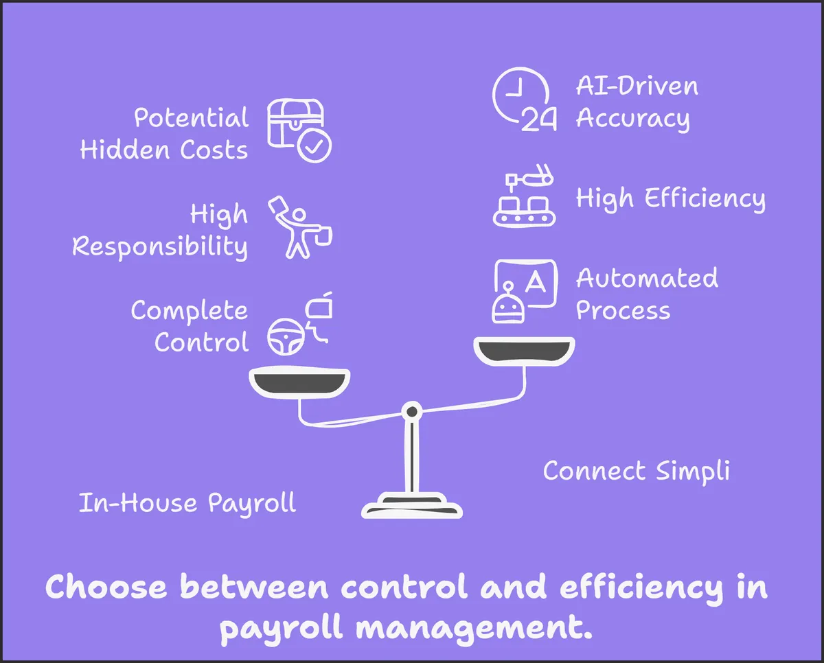 Different Payroll Management Options
