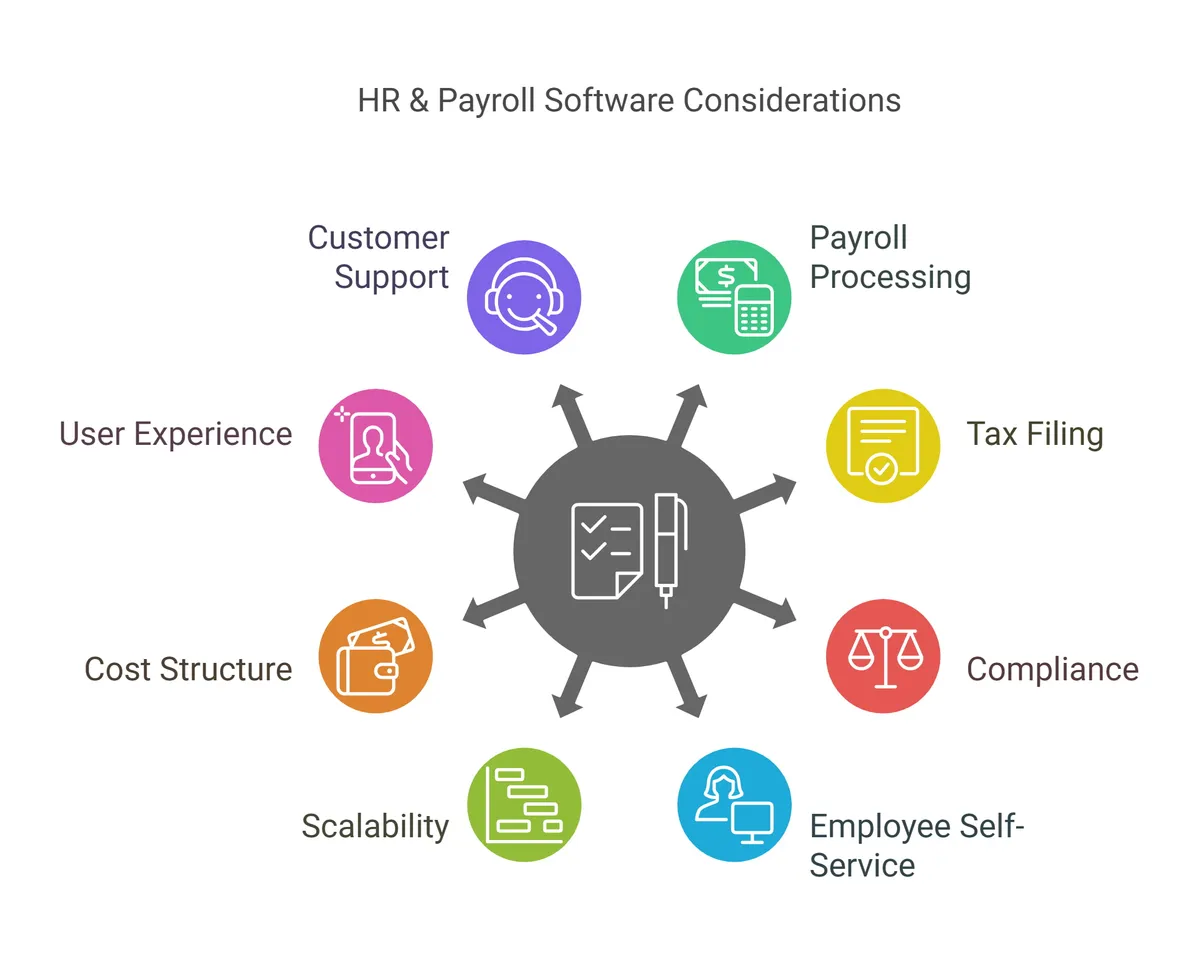 What Should You Look for in HR & Payroll Software?