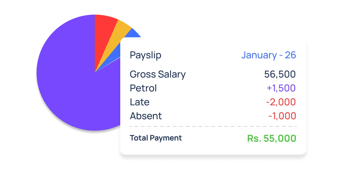 Allowances & Deductions in ConnectSimpli