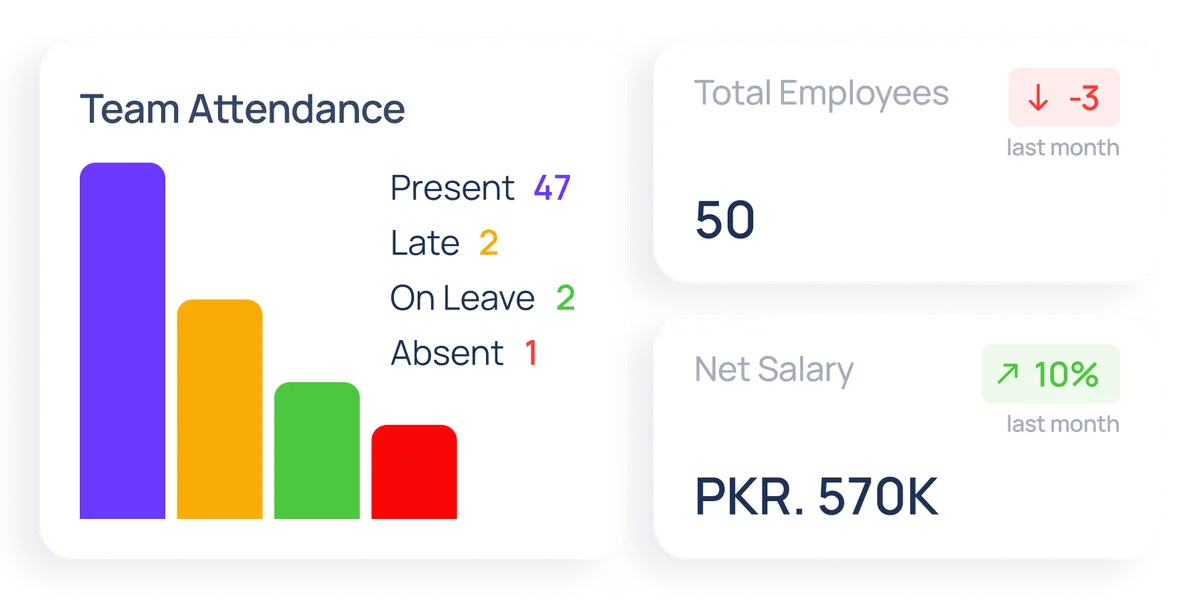 Team Management in ConnectSimpli