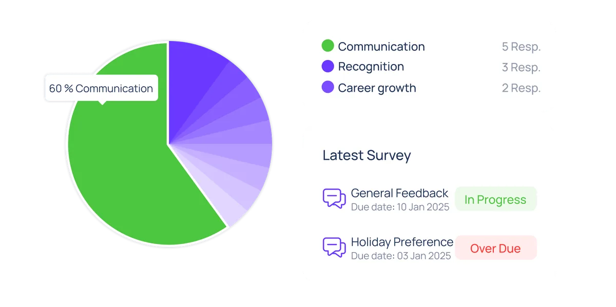 Employee Surveys in ConnectSimpli