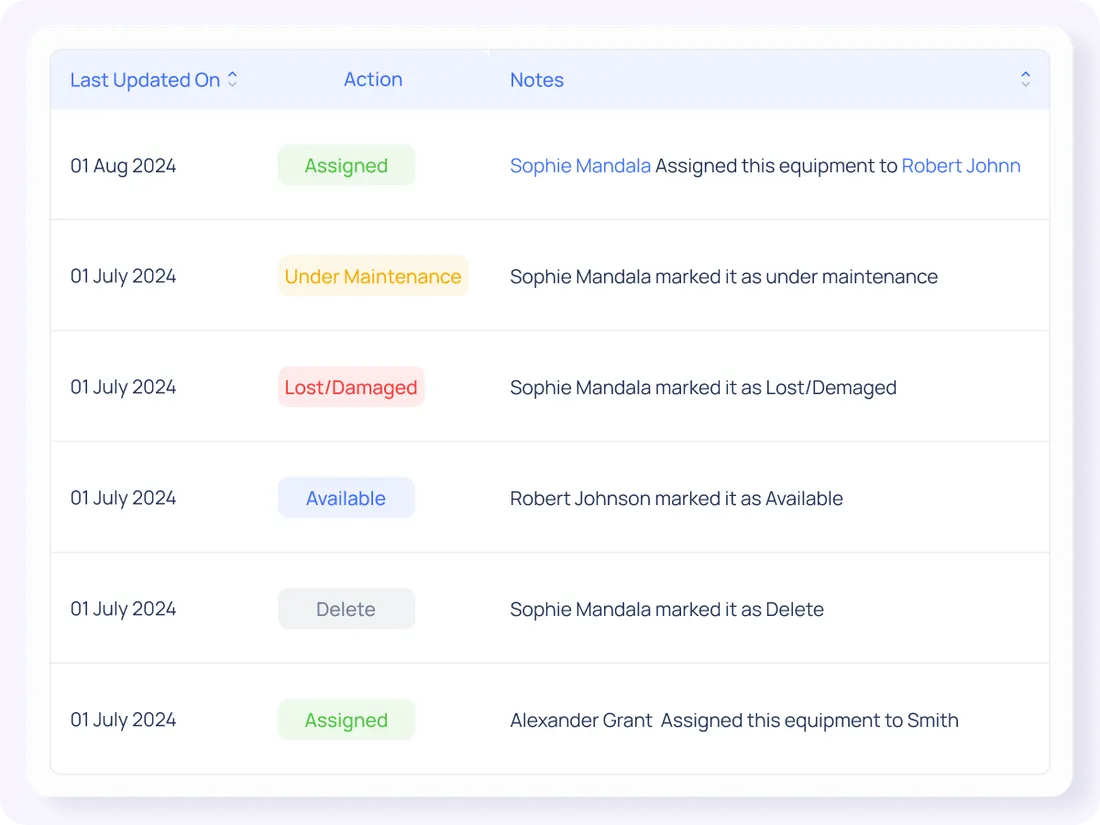 Permissions — ConnectSimpli
