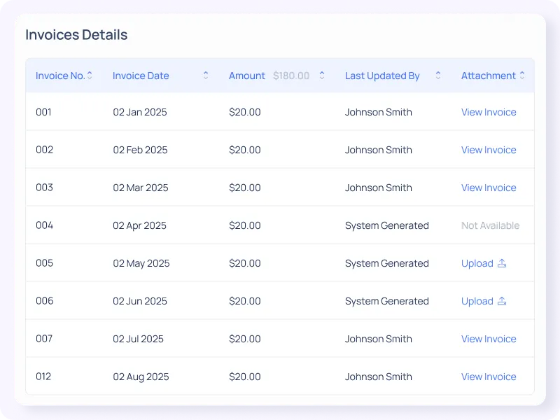 Reminders & renewals — ConnectSimpli