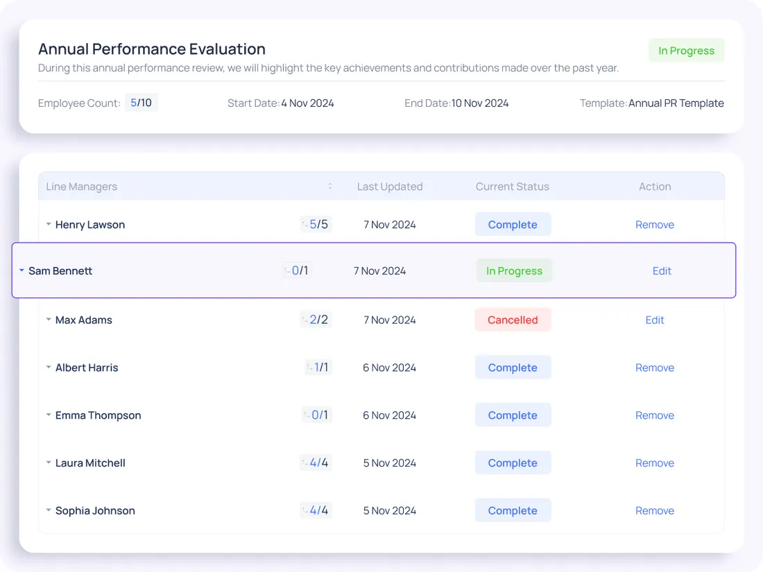 Onboarding & org chart — ConnectSimpli