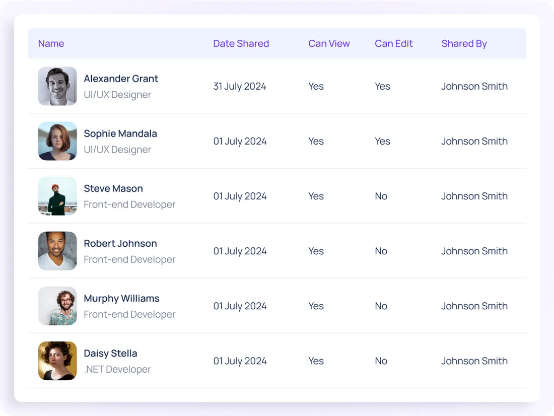 Dashboards & access — ConnectSimpli