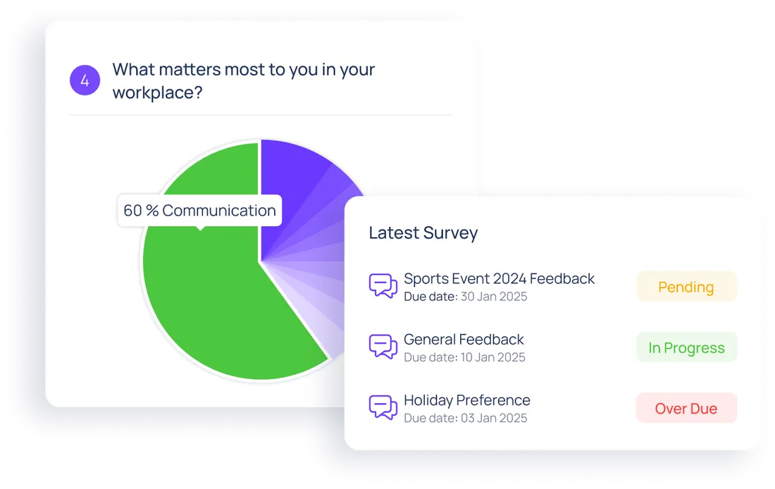 Employee Surveys in ConnectSimpli