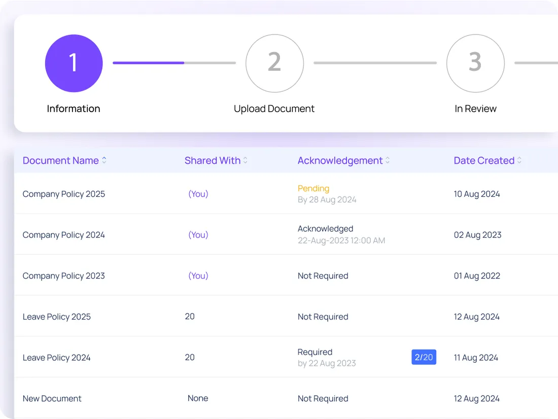 Lifecycle & compliance — ConnectSimpli